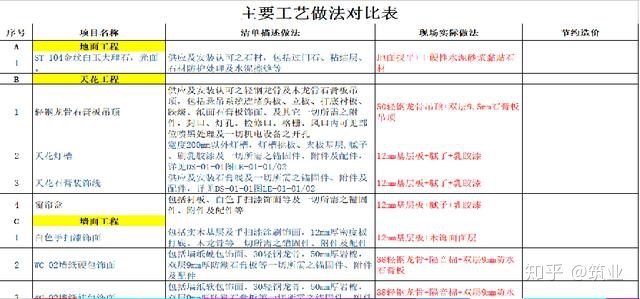 絕對(duì)干貨！裝飾工程經(jīng)營(yíng)管理要點(diǎn)！