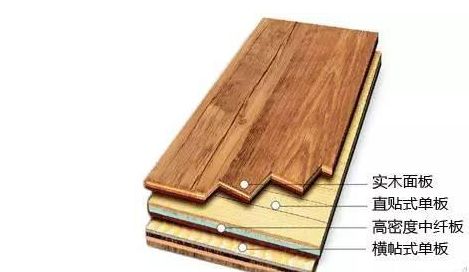 小白被坑的一文不值？2018最全裝修材料報價，借個膽子也不敢騙你