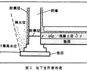 地下拷問室電影在線_地下室裝修_地下拷問室1994。 下載