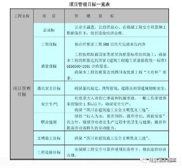 10kv開關站施工組織設計方案土建氣施工_環(huán)氧地坪施工組織設計方案_裝修施工組織設計