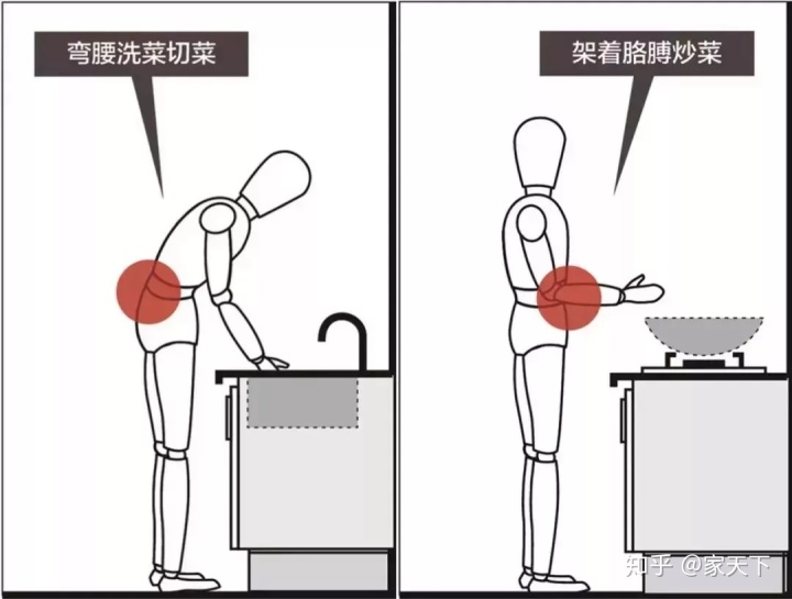 小廚房裝修注意這幾個細(xì)節(jié)，保證好看又好用！