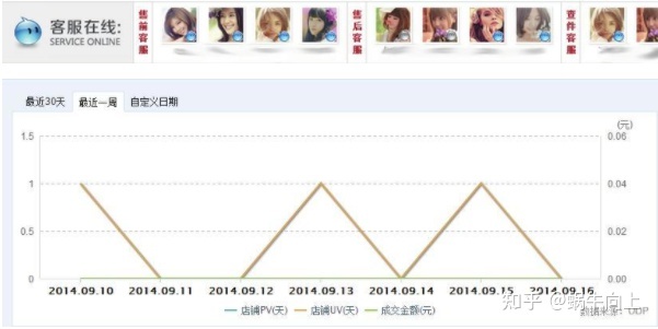開淘寶店 怎么裝修店鋪？