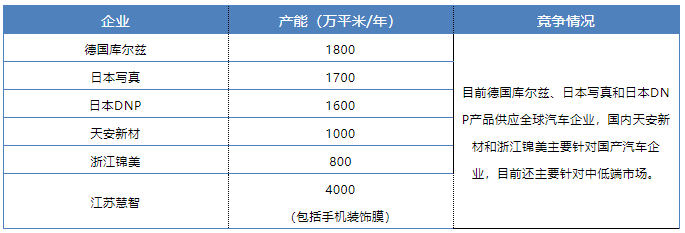 中國建材在線 材料與市場價差_吉林動畫學院裝飾技術與市場材料調研ppt_裝修材料市場