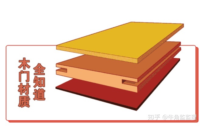 想買一扇門，沒想到有這么多的陷阱，嚇死了！——牛角監(jiān)監(jiān)理裝修建材指南